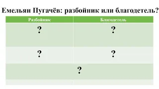 ІІ четверть,  Русская литература, 8 класс, А.С. Пушкин. Капитанская дочка. Итоговый урок.