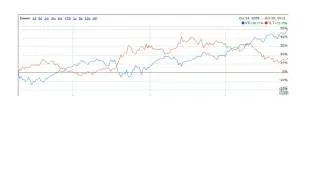 Correlation and Diversification