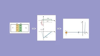 Breakdown voltage for a PN junction