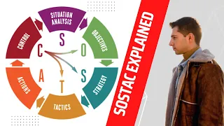 PR Smith's SOSTAC® Explained | Examples | Digital Marketing Plan