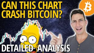 CRITICAL 'MAKE OR BREAK' BITCOIN CHART WARNING! 😱 Macro Fibonacci Price Predictions & Time Counts