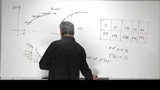 פתרון בגרות 581 חורף 2014 שאלה 8.חקירת פונקציה ללא הביטוי המפורש.