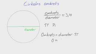 Åk 8 - Adam - Geometri och enheter - Cirkelns omkrets och talet pi