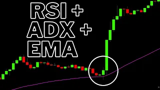 Simple RSI + 50 EMA + ADX Forex Trading Strategy Tested 100 Trades - Full Results