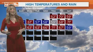 Sunday, February 18 forecast for the Midlands