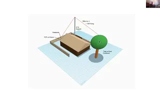 160m antenna in a suburban lot