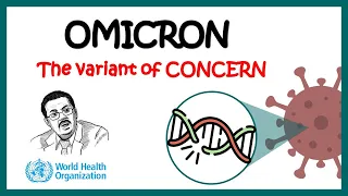 Omicron B1.1.529 | Corona Virus Variant | Is omicron Dangerous? | Omicron latest updates