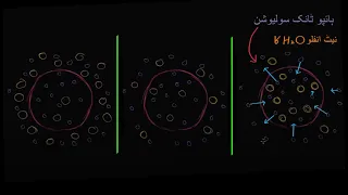 Hypotonic, isotonic, and hypertonic solutions tonicity  | Khan Academy Urdu