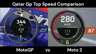 MotoGP vs Moto 2 Top Speed Onboard || Qatar Gp Onboard.