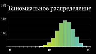 Вероятности вероятностей: #1. Биномиальное распределение [3Blue1Brown]