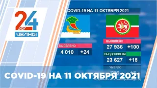 Covid 19 в Набережных Челнах: статистика на 11 октября 2021