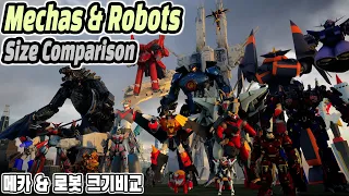 로봇 & 메카 크기비교 (Robots & Mechas Size Comparison)