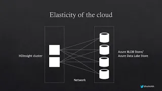 Zero ETL analytics with LLAP in Azure HDInsight