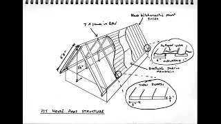 Viking style pit house, construction drawings, pictures, dimensions and build explanations.