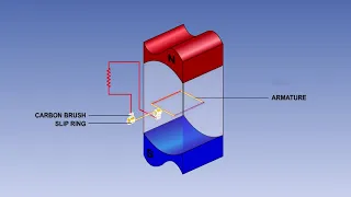 Generators In Aircraft | Simple Generator | Starter Generator In Aircraft | 15