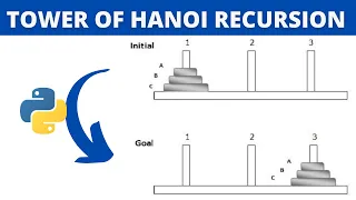 Tower of Hanoi - Recursion in Python