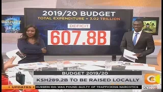 DAY BREAK | 2019/2020 Budget expectations | Part 3