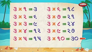 2 to 10 Gujarati Tables | ગુજરાતી ઘડિયા | Multiplication Tables in Gujarati | Pre School Learning