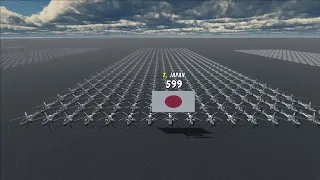 Number of Helicopters by Country TOP 25 Countries Ranking