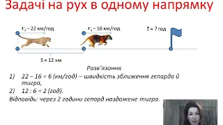 Математика.  Задачі на рух в одному напрямку