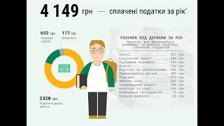 Студенти теж сплачують податки