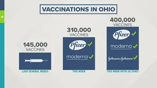 Ohio to receive nearly 450,000 coronavirus vaccines this week