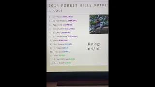 Ranking 2014 Forest Hills Drive from J. Cole