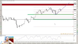Live Forex Trading NY SESSION 3rd June 2022 ( watch part 2 of it)
