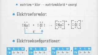 Hur jonföreningar bildas (gammal)