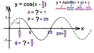 PreCalculus - Trigonometry (43 of 54) Find the Amplitude, Period, and Graph y=cos[x-(pi/2)]