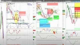 US Stock Market | S&P 500 SPX Cycle & Chart Analysis | Price Projections and Timing askSlim.com