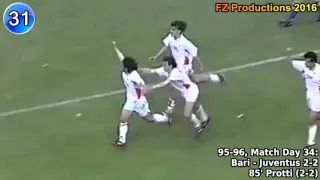 Igor Protti - 48 goals in Serie A (Bari, Lazio, Napoli, Livorno 1994-2005)