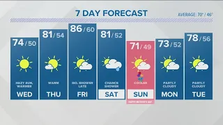 CONNECTICUT FORECAST: Midday - May 10, 2023