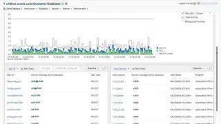 Demo of ASH Analytics in Enterprise Manager 13c