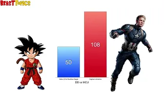 Goku vs Avengers Power Levels   High Balled   MCU Endgame Dragon Ball Z   YouTube