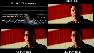 Dolby Vision FEL 12bits vs MEL vs HDR10 Top Gun Maverick (PART_3)