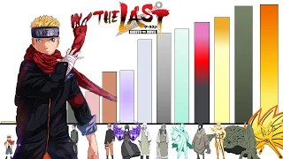 Niveles de Poder de Naruto: The Last