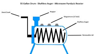 Building Mark III Microwave Pyrolysis Reactor -  Part 1