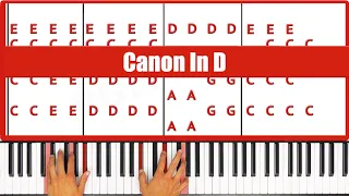 Canon In D Piano - How to Play Lee Galloway Canon In D Piano Tutorial! (Part 1)