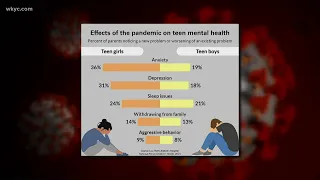 New study shows lingering mental health impacts on teens from COVID-19 pandemic