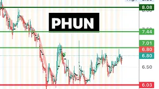 #PHUN 🔥 watch for a breakout! $phun