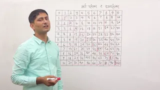 Class 5 Concept of numbers part 2