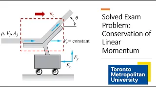 Solved Problem: Force of a Water Jet with a Moving Control Volume