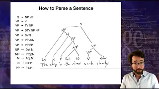 Introduction to Linguistics: Syntax 3