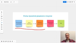 Как Работают Автоворонки и Мессенджеры для Продаж