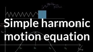 Oscillations 02: SHM|| displacement (y), velocity(v) and acceleration(a)