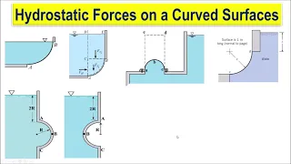 09 Hydrostatic Forces on  Curved Surfaces