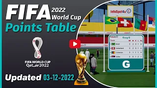 FIFA world cup 2022 group G points table | Brazil and Switzerland qualified for knockouts- All group