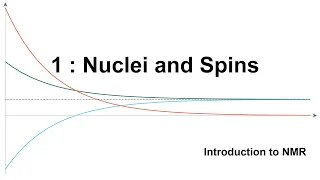 Introduction to NMR 1:Nuclei and Spins