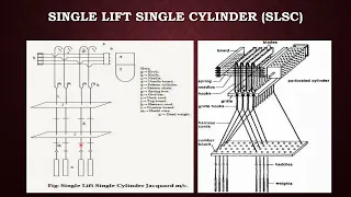 Jacquard Shedding Mechanism (SLSC, DLSC, DLDC)